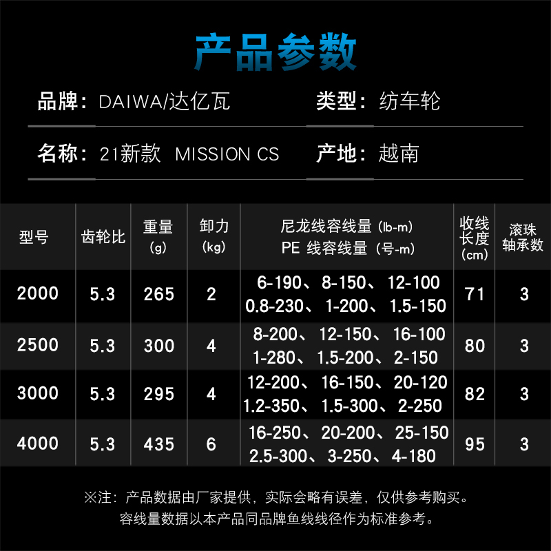 รอกตกปลา DAIWA MISSION CS รุ่น - Daiwa Reel Bg บทวิจารณ์และราคา
